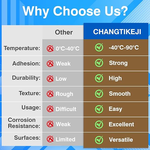 CHANGTIKEJI 2 Rolls Vapor Barrier Seam Tape, 4" x 180 ft Heavy-Duty Polyethylene Tape, Waterproof PE Sealing Tape for Crawl Space, Underlayment, Housewrap, Plastic Liners, Duct Tape Alternative