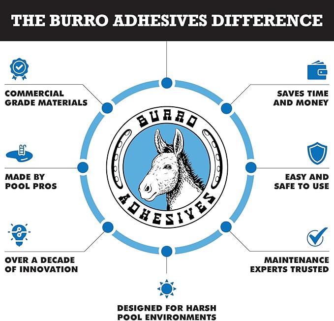 Burro Adhesives Professional Waterproof Black Pool Tape 4" x 10' – Heavy Duty PVC Vinyl Pool Repair for Underwater & Dry Applications, Dark Liners & Plumbing, Instantly Seals Leaks