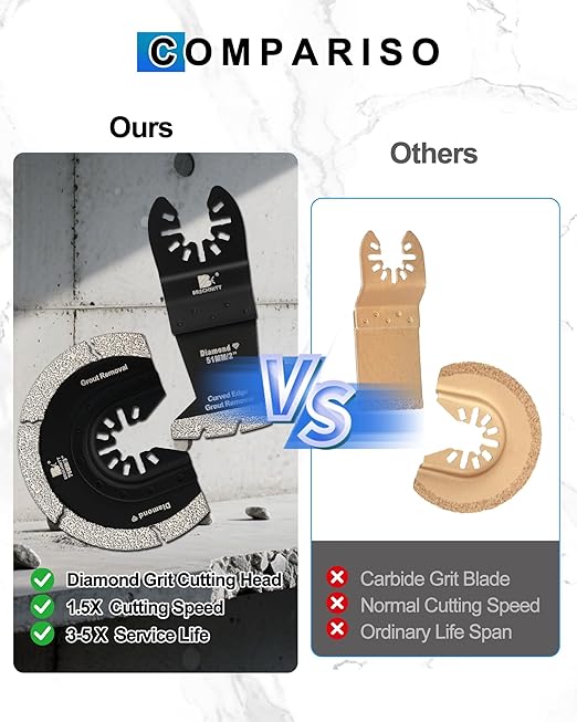 Oscillating Saw Blades Set 4PCS - 2''*2/3''*2 Universal Multitool Blades for Grit Grout Removal, Quick Release Curved Edge Multi Tool Kit for Tile, Air Brick, Cement, Concrete, Masonry