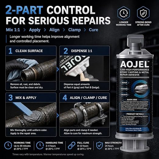 5-Pack Metal Epoxy, 2-Part Structural Repair Adhesive for Metal & Aluminum Repair, Load-Bearing, Waterproof, Heat Resistant to 392°F, Drillable After Cure, Total 8.45 oz（Value Pack）