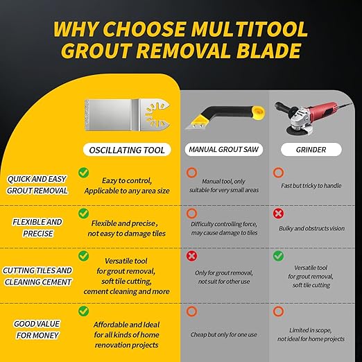 3PCS Diamond Oscillating Tool Blades, Grout Removal Blade for Oscillating Multi Tool, Cutting Mortar Tile Concrete Masonry, Fit DeWalt Milwaukee Ryobi and More