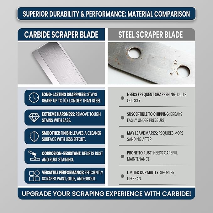 LU&MN 2" (50mm) Carbide Paint Scraper Blades, Double-Edged Reversible Replacement Tungsten Steel Blades 2-Pack,Extra Wear-Resistant Multi-Purpose Blades for Paint, Glue & Grout Removal