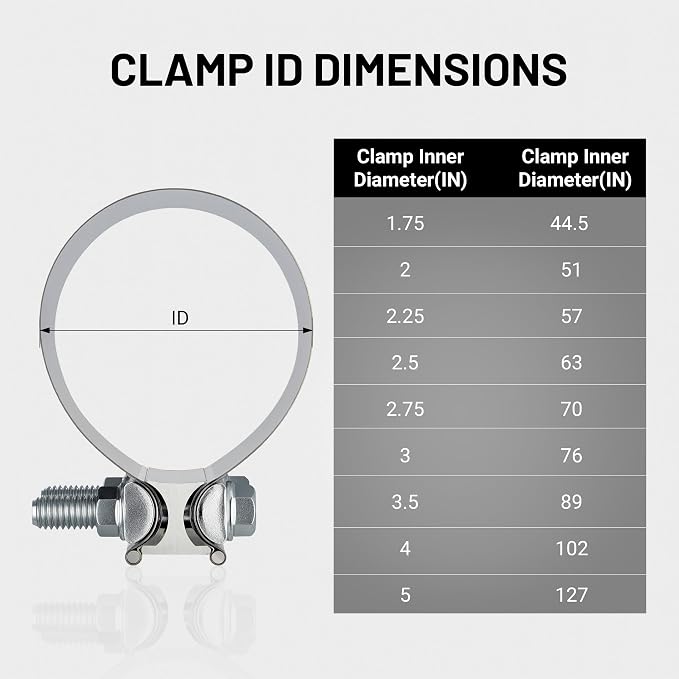 EVIL ENERGY 3.5 Inch Exhaust Clamp, 3 1/2" Butt Joint Band Clamp Sleeve Coupler Stainless Steel for Pipes, Mufflers, Catalytic Converters 1PCS