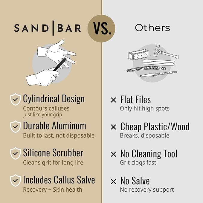 SandBar Callus Removal, Hand Callus Remover Salve Balm Stick for Working Hands, Lightweight Dead Skin Remover Tool Grit Surface, Knurled Handle, Magnetic Cap Hand File 4" - Blue