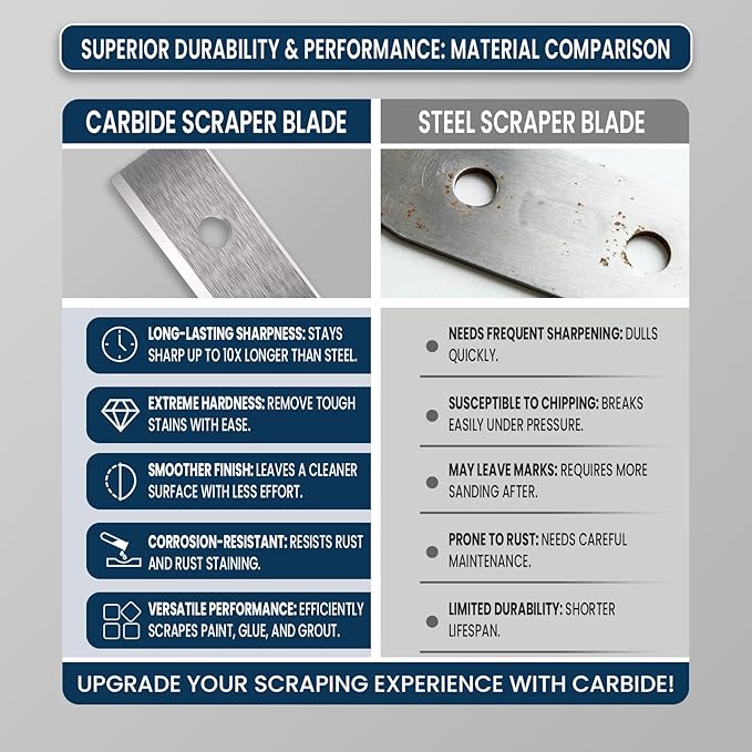 LU&MN Carbide Scraper Replacement Blades, 2.38" / 60×12×1.5mm Double-Edged Reversible Blades, Fits Most Handheld Paint, Glue& Grout Scrapers, 10Pieces
