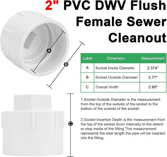 4Pack 2" PVC DWV Female Adapter with Plug Pipe Fitting SCH40 2" PVC DWV Flush Female Sewer Cleanout Cap Cover for pipe, Drainage Piping System, RV