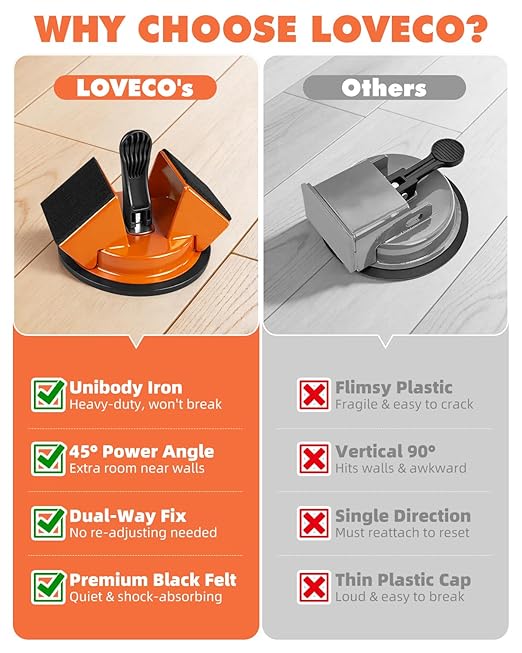 Floor Gap Fixer Tool Kit with Rubber Mallet, Dual 45° Striking Tool for Laminate & Vinyl Plank Flooring, Heavy Duty Suction Cup Set with 8 Sticky Pads & Gap Cleaning Brush