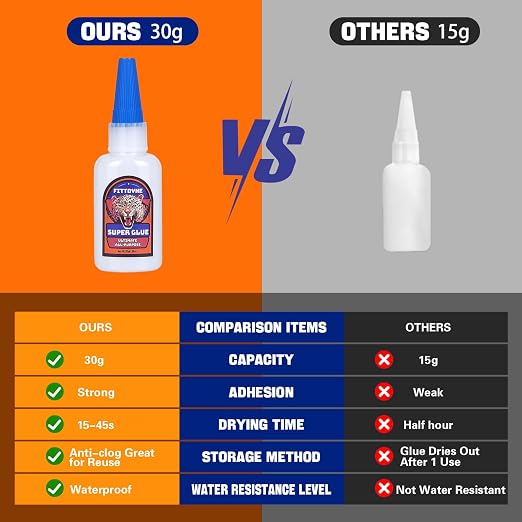 Super Glue Clear 30 g(1.06 oz.), Strong Fast Drying Waterproof Liquid Adhesive for Plastic, Metal, Wood, Rubber, Ceramic, Leather Repair,Rhinestone Jewelry, DIY Crafts Glue for the Office