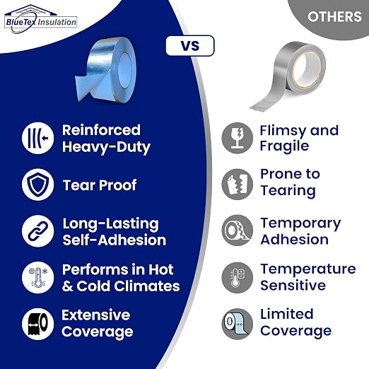 BlueTex Insulationㅤ HVAC Aluminum Foil Tape 2 inch x 150 ft (6 mil), Professional Grade Silver Duct Tape Metallic, Tear-Proof HVAC Tape, Heavy Duty, for Ductwork, Dryer Vent & Insulation - 24 Rolls
