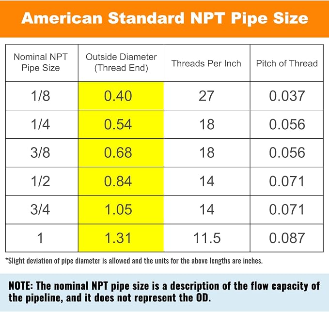 SUNGATOR 6-Pack 1/2" Barb to 1/4" NPT Air Hose Fittings, Brass Air Hose Repair Kit with Sealant, 1/2" to 1/4" NPT Male Brass Fittings, Barbed Gas Line Repair Connectors with 6 Clamps