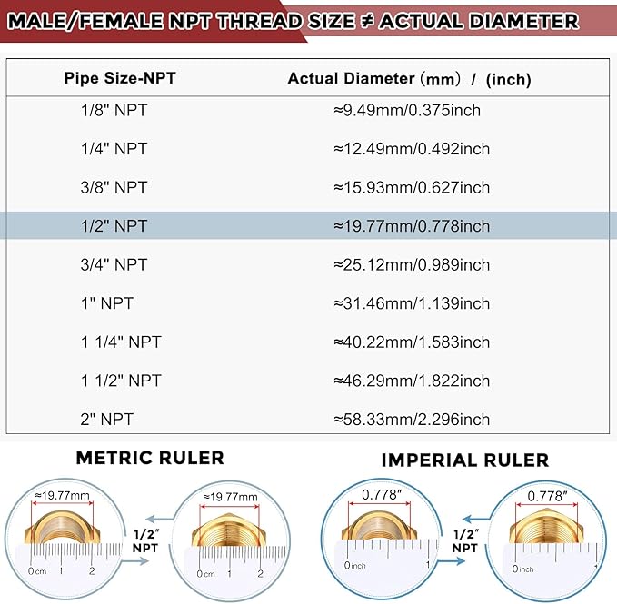 Pack of 2, 3/8" NPT Male to 3/8" NPT Male Solid Brass Hex Nipple Hose Connectors, Male Pipe Adapter for Pipe Leak Repair, Bathroom Remodeling, Tool Extensions, Compression