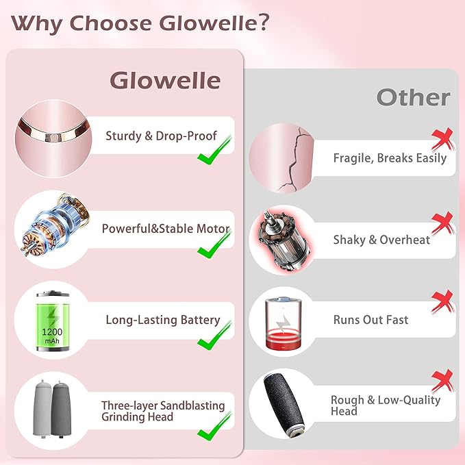 Glowelle Electric Foot Callus Remover, Electric Callus Remover for Foot, Rechargeable Portable Pedicure Tool Kit, Smooth Foot File Tools for Dead Hard Cracked Dry Skin, Foot Care for Women,Men Gift