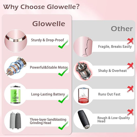 Glowelle Electric Foot Callus Remover, Electric Callus Remover for Foot, Rechargeable Portable Pedicure Tool Kit, Smooth Foot File Tools for Dead Hard Cracked Dry Skin, Foot Care for Women,Men Gift