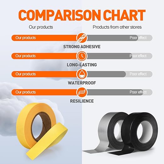 TPU Seam Sealing Tape – Waterproof Heat-Seal Fabric Repair Tape for Tents, Outdoor Gear, and Apparel, 0.79 in x 5.47 yd, Yellow