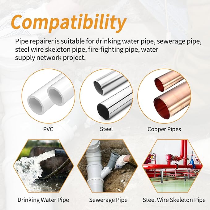 Pipe Repair Clamp Kit -1 Inch 33mm-36mm High Pressure Resistant Pipe Coupling Clamp for Plastic&Metal Pipes, Emergency Duty Leak Sealer with Stainless Steel, Quick Fix for Water/Gas/Oil Lines