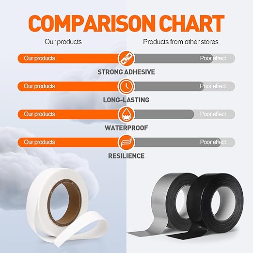 TPU Seam Sealing Tape – Waterproof Heat-Seal Fabric Repair Tape for Tents, Outdoor Gear, and Apparel, 0.79 in x 10.94 yd, White