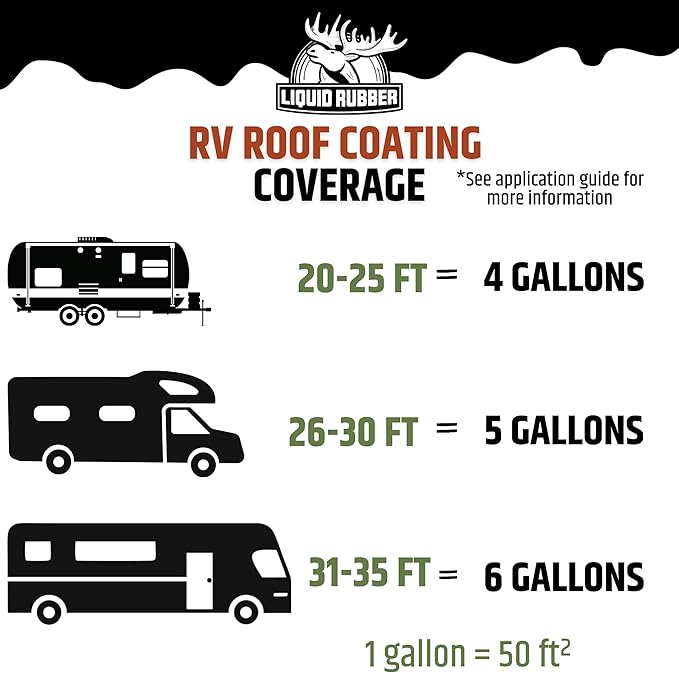Liquid Rubber RV Roof Sealant- Professional-Grade Solar Reflective Flexible Waterproof Membrane Coating for EPDM, TPO, Fiberglass & Aluminum Camper & Travel Trailers- Brilliant White, 1 Quart