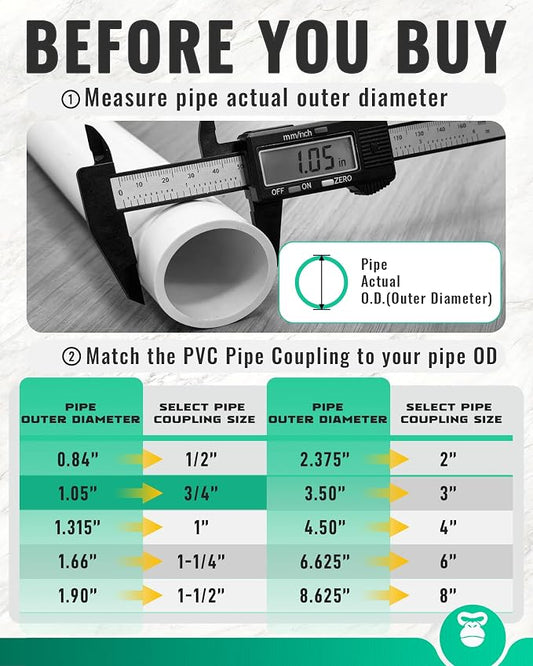 3/4 Inch PVC Pipe Coupling, White, 20 Pack | Fits 1.05 Inch OD Pipe, SCH40 Socket x Socket Coupler with Center Stop for Sprinkler Repair and DIY Projects