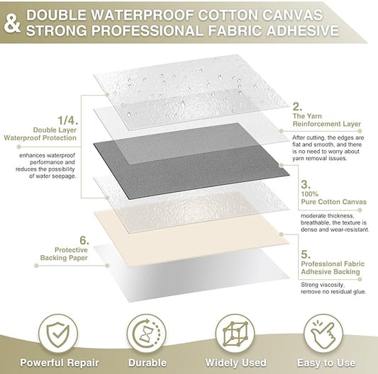 Gheeidau Canvas Repair Tape 4×70 Inch Waterproof Self-Adhesive Fabric Repair Patch for Repairing Boat Covers,Tents,Patio Umbrellas,Car Seats,Luggage,Sofas.(Grey)