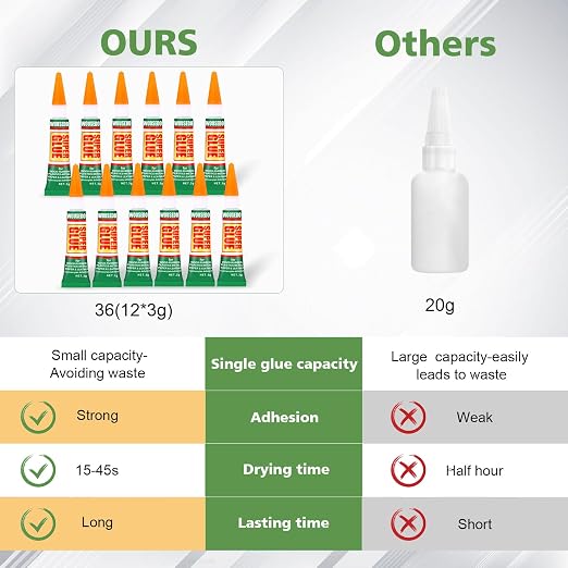 WOUSEDO 12 X 3g Super Glue Clear, Strong Adhesive,Super Glue Fast Drying Cyanoacrylate Glue for Wood,Rubber,Leather, Plastic, Metal, Rhinestone Jewelry, DIY Crafts and More