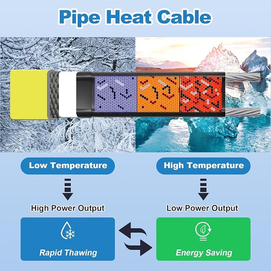 YAMIAOMAO Heat Tape for Water Pipes,30 Ft Blue Self-Regulating Heat Tape,-40°F Deicing Heat Tape,Prevent Water Pipes from Freezing,Heat Tape Water Pipes Suitable For Outdoor Water Tanks Of House
