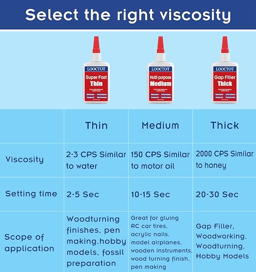 LOOCTOT 60g(2.12 oz) Thin Super Glue Dries Super Fast (2-5 Sec) Premium CA Glue for Woodworking, Woodturning, Hobby Models, CA Finish, Inlays. Waterproof Clear