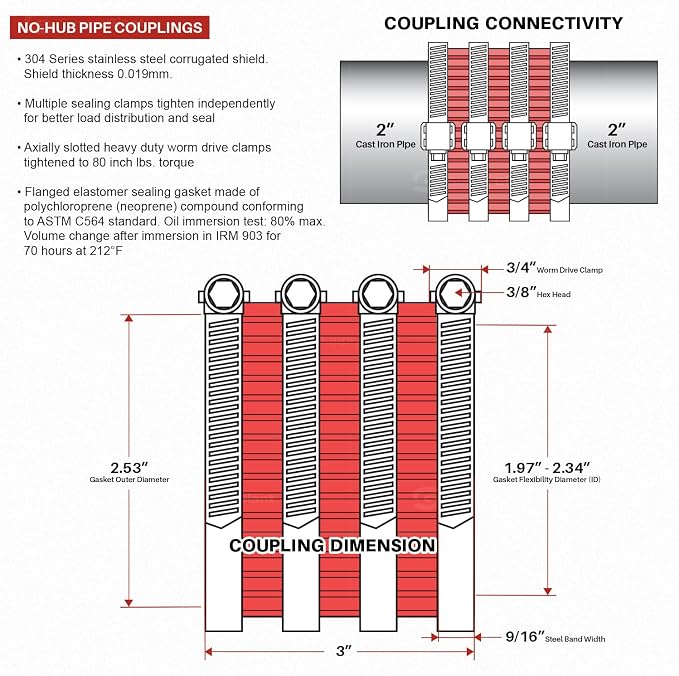 Supply Giant 37422CS No-Hub Coupling Heavy Duty Colored Shield, 2 inch, Red