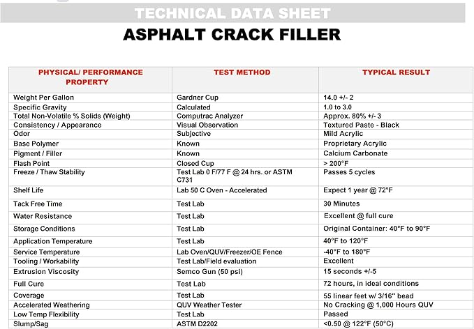 Red Devil 0637 Asphalt Crack Filler Sealant – Black Acrylic Driveway Sealer for Cracks & Joints, Forms a Water-Resistant Seal, 10.1 fl oz, Pack of 4, Made in USA