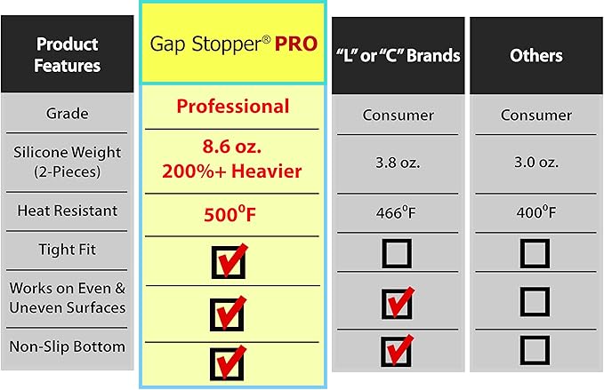 Gap Stopper® Pro - 21" Red, Professional Grade, FDA Heavy 8.6 oz Silicone, Set of 2, Covers Gap between Stove & Countertops