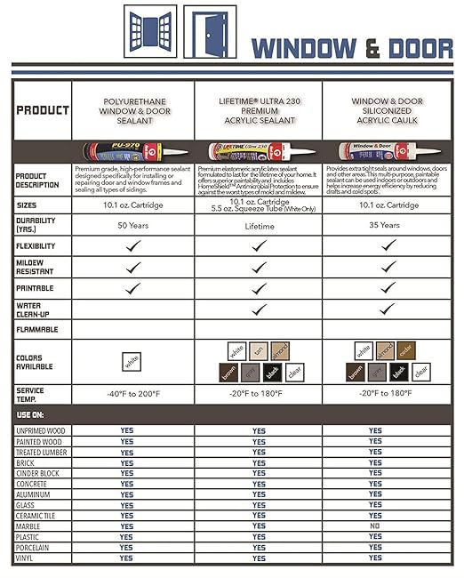 Red Devil 084640 Window & Door Silicon Acrylic Brown Caulk, 10.1 oz, Pack of 1, Made in USA