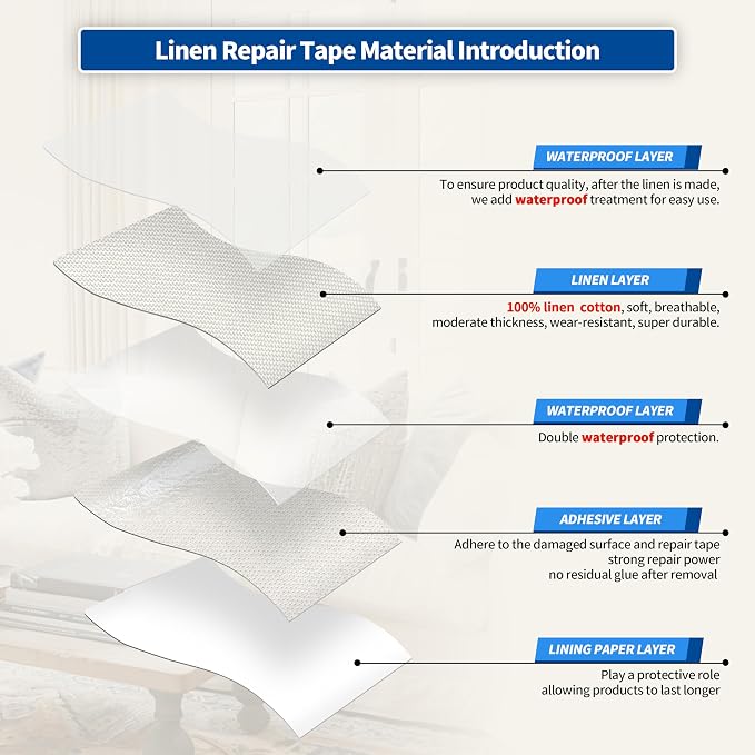 KING MOUNTAIN Linen Repair Patches, Self-Adhesive Fabric Patches, 16X80 inch Extra Size, Multi Color, Can be Used for Sofa and Linen Fabric Repair (White)