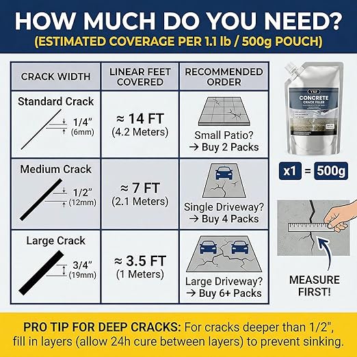 YKF Concrete Crack Filler 4-Pack (4.4 lbs) - Self-Leveling Liquid Cement Sealant for Driveways & Garage Floors - Waterproof, High Elasticity Bulk Repair Kit - Gray