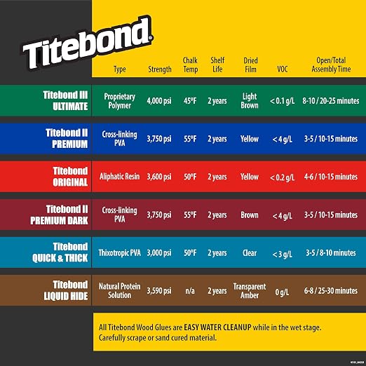 Titebond Original Wood Glue, 1-Quart #5065, Yellow