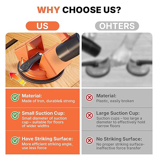Floor Gap Fixer Tool Heavy Duty 45°Striking Surface Floor Gap Repair Tool Made of Iron & Enhanced Suction Cup with Slot Cutter and 5pcs Sticky Pads for Fixer Laminate/Vinyl Flooring Tools
