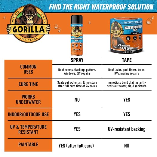 Gorilla Waterproof Patch & Seal Tape, Black Tape, 4" x 10' (Pack of 4) - Permanent Weather Resistant Seal for Leaks and Repairs