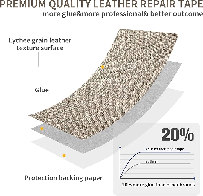 Coarse Linen Repair Patches, Self-Adhesive Linen Fabric Patches, 12X40 inch Extra Size, Multi Color, Can be Used for Linen Sofa Repair (12" x 40",Cocoa Color)