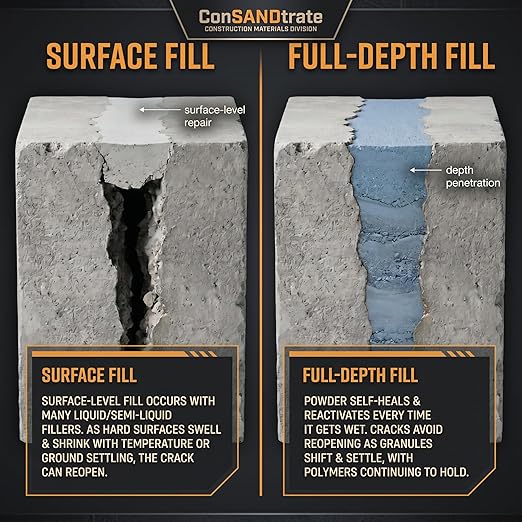 ConSANDtrate Concrete Crack Filler - 3 lb. for Filling in Concrete Cracks on driveways, walkways & patios. (1, Black)