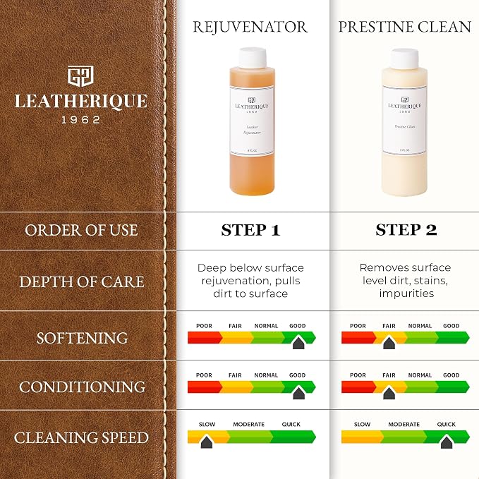 Leatherique Leather Care & Preservation Set - 32 oz | Leatherique Rejuvenator Oil & Prestine Clean 2-Step System | Softens, Conditions & Preserves Leather | Perfect for Cars, Furniture, Saddles & More