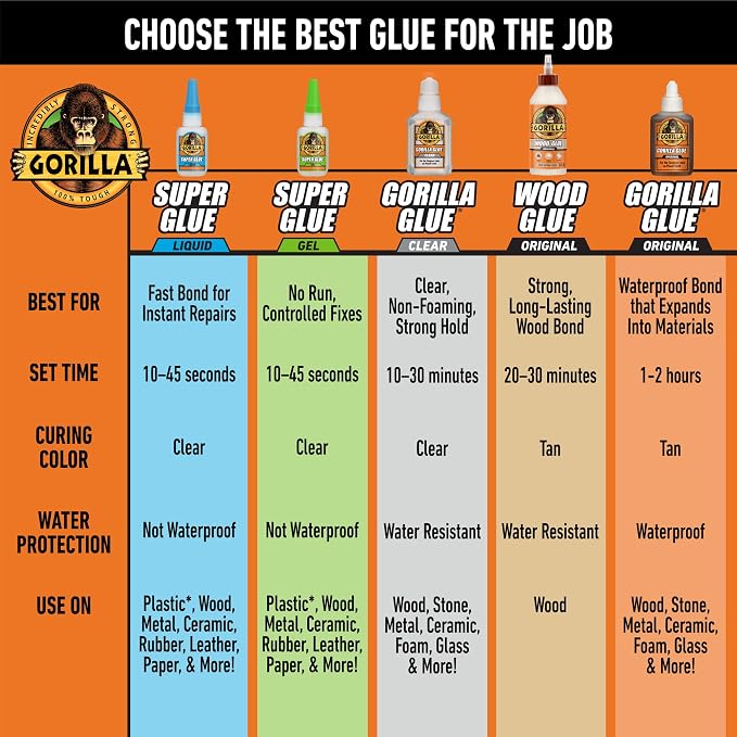 Gorilla Wood Glue, 18 Ounce Bottle, Natural Wood Color, (Pack of 1)
