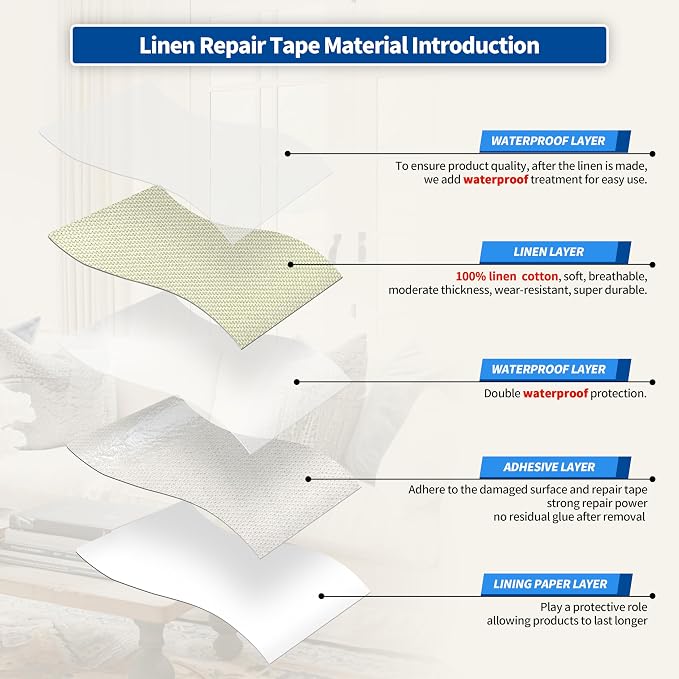 KING MOUNTAIN Linen Repair Patches, Self-Adhesive Fabric Patches, 4 X 63 inch Extra Size, Multi Color, Can be Used for Sofa Repair (Beige2.0)