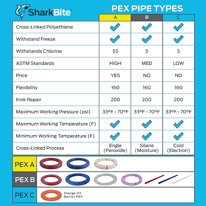 SharkBite 1/2 Inch x 5 Feet Blue PEX-B, Made in the USA, Pack of 10, Flexible Water Pipe Tubing for Plumbing, U860B5