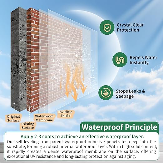Invisible Waterproof Sealant (34 fl oz), Clear Leak Repair Paint with Brush, Easy DIY Anti-Leakage Agent for Window Sills, Bathrooms, Roofs & Exterior Walls