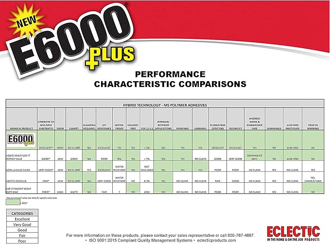 E6000 Clear 1.9 Fl Oz Plus Multipurpose Adhesive-1.9oz
