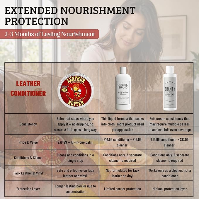 Leather Better All Natural Leather Furniture Cleaner and Conditioner, 10.04 oz - Beeswax, Tallow & Jojoba Oil/Conditions, Softens & Restores Leather Sofas, Boots, Car Seats, Saddles & Bags | Deeply conditions for 3+ months, Eco-Friendly Recyclable Tin,...