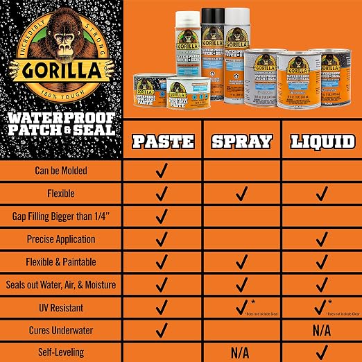 Gorilla Waterproof Patch & Seal Rubberized Sealant Paste, Black, 1lb Can (Pack of 1)